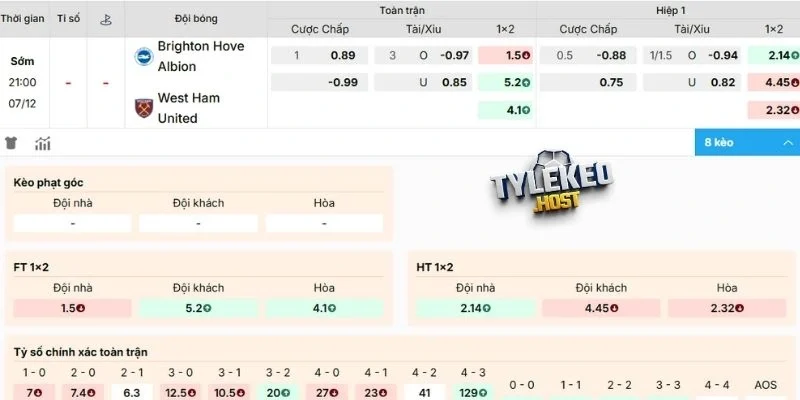 Dự đoán kèo Brighton vs West Ham
