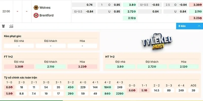 Kèo ngon trận Wolves vs Brentford