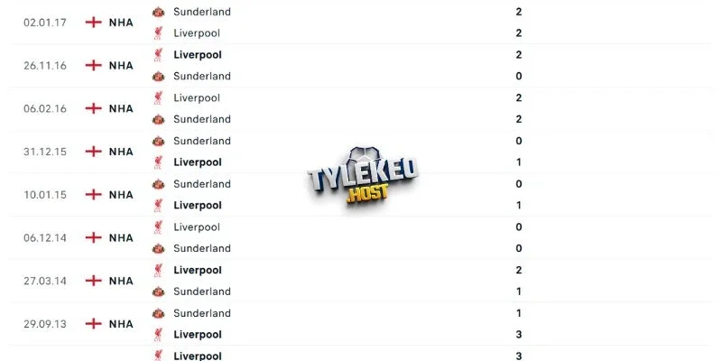 Thống kê thành tích đối đầu Liverpool vs Sunderland