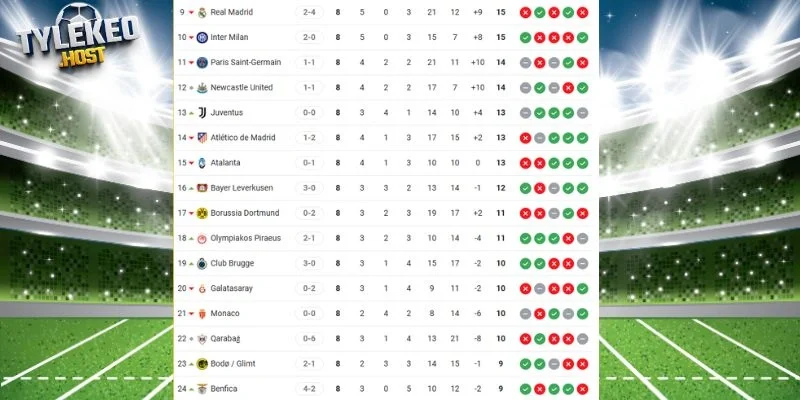 Cập nhật thứ hạng Bodo Glimt vs Inter Milan trên BXH