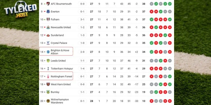 Cục diện xếp hạng của hai CLB