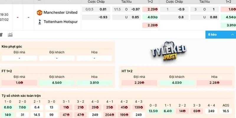 Dự đoán soi kèo Man United đấu với Tottenham
