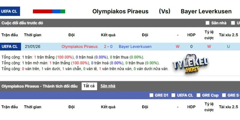 Kết quả gặp nhau trong quá khứ của đôi bên