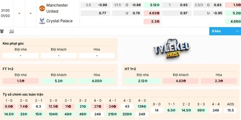 Nhận định kèo Manchester United vs Crystal Palace