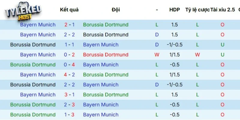 Thành tích chạm trán trong quá khứ