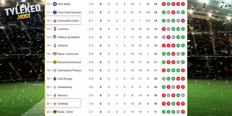Thứ bậc của hai CLB tại giải đấu