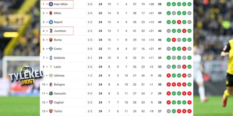 Vị thế hai đội tại giải đấu