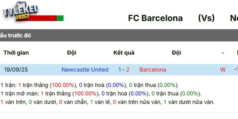 Lịch sử tranh tài trước của Barcelona vs Newcastle