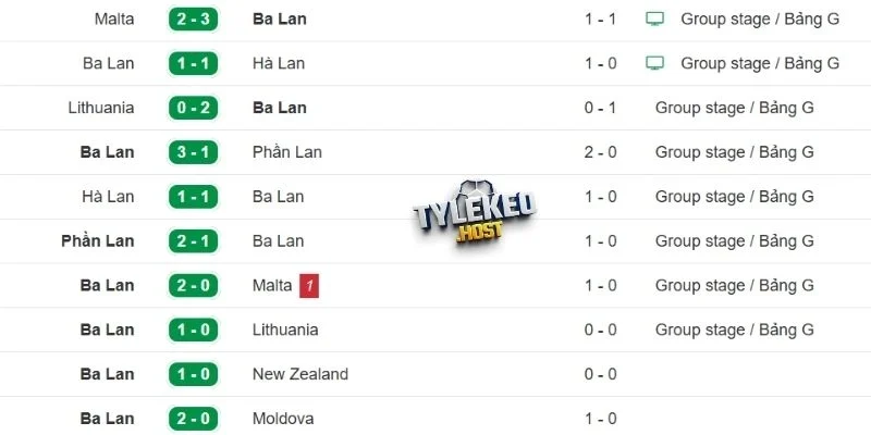 Cập nhật phong độ Ba Lan ra sân vừa qua