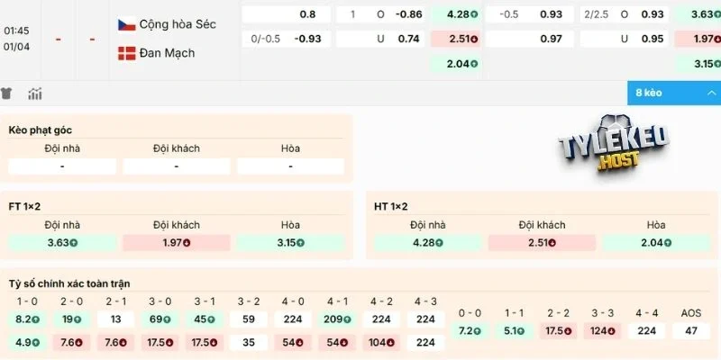 Phân tích kèo Cộng Hòa Séc vs Đan Mạch
