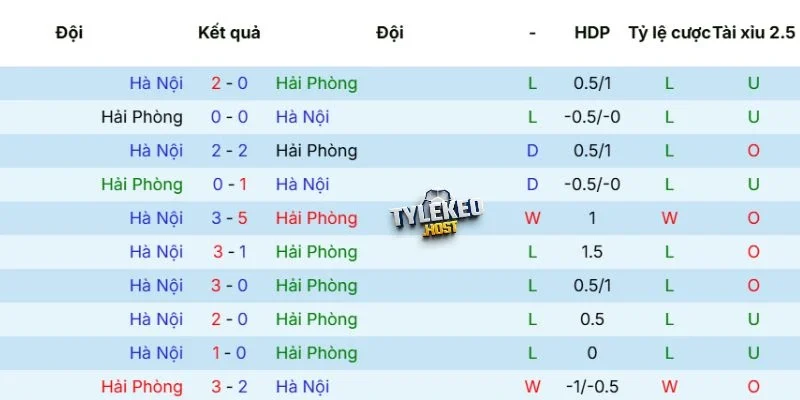 Kết quả đối đầu giữa Hải Phòng vs Hà Nội