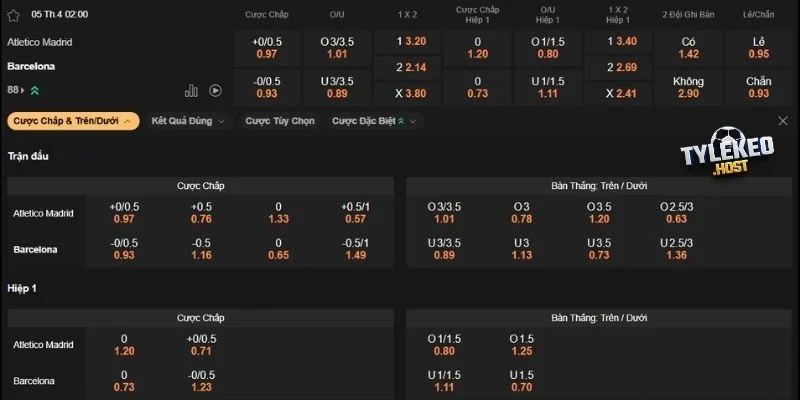 Soi kèo Atlético vs Barcelona