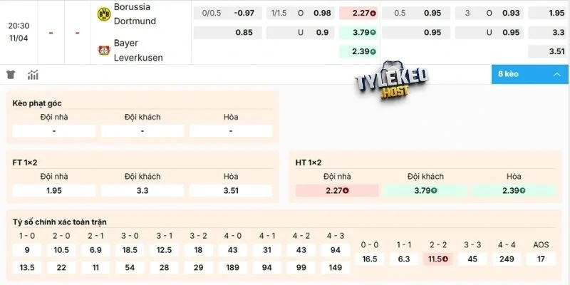Dự đoán kèo Dortmund vs Leverkusen
