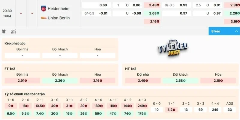 Dự đoán soi kèo Heidenheim vs Union Berlin 