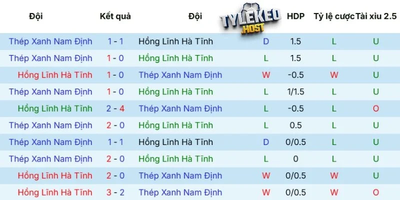 Lịch sử đối đầu giữa Hà Tĩnh vs Nam Định