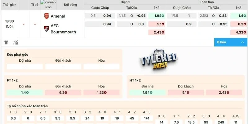 Phân tích dự đoán kèo Arsenal vs Bournemouth