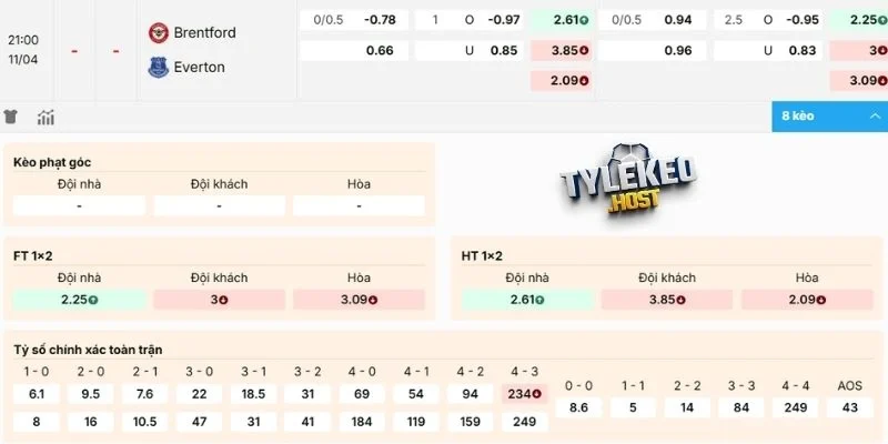 Phân tích và dự đoán kèo Brentford vs Everton