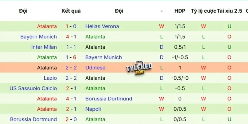 Phong độ của Atalanta